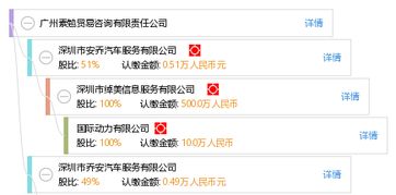 廣州素勉貿(mào)易咨詢有限責任公司 專業(yè)貿(mào)易咨詢，助力企業(yè)通達全球