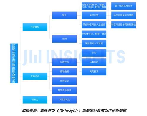 集微咨詢發(fā)布《2023年全球貿(mào)易管制年度報告》 挑戰(zhàn)、變革與機遇并存